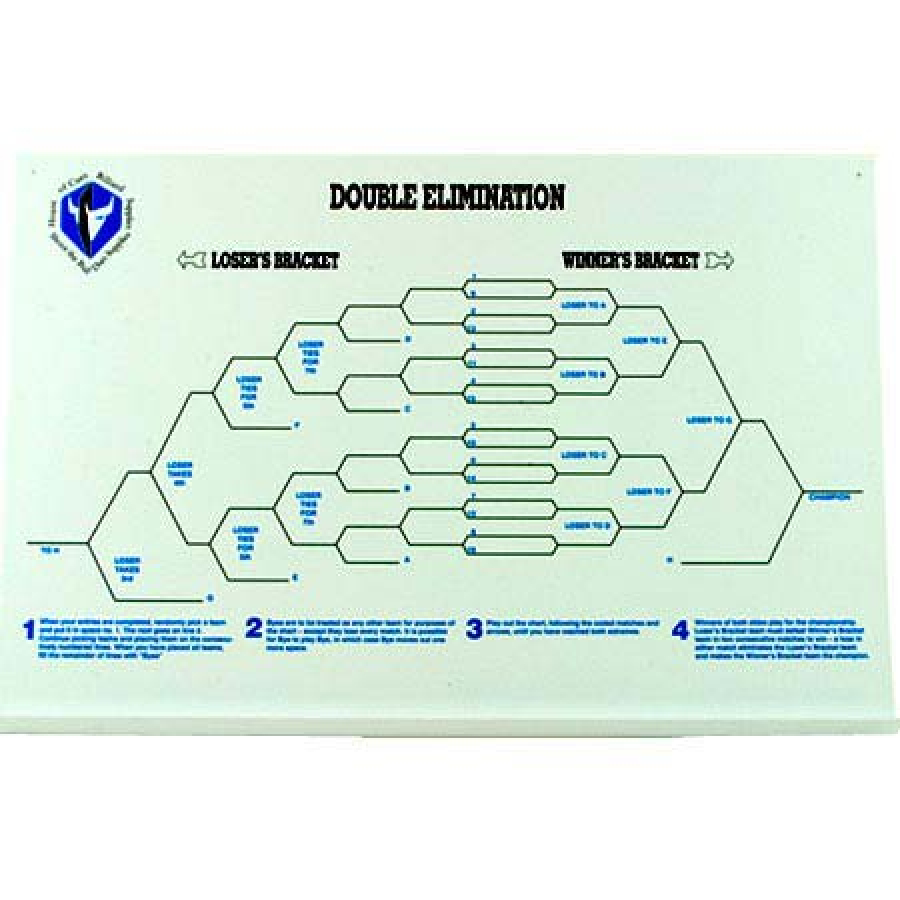 Double Elimination Bracket